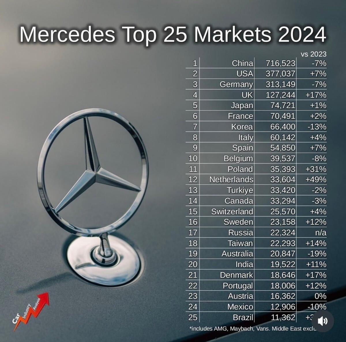 2024년 독삼사 (벤,비,아) 전세계 판매순위 정리  썸네일