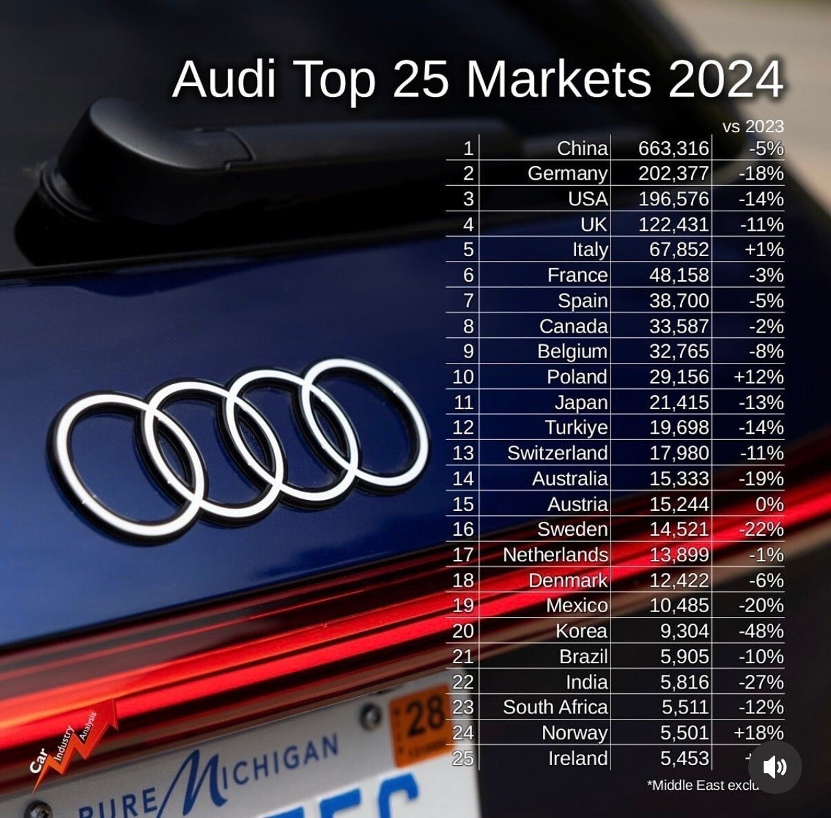 2024년 독삼사 (벤,비,아) 전세계 판매순위 정리  게시글 썸네일