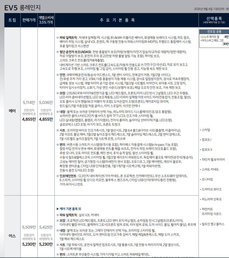 EV5 가격 떴는데 기아 정신 못차렸음 ㅉㅉㅉ 게시글 썸네일