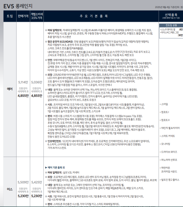 EV5 가격 떴는데 기아 정신 못차렸음 ㅉㅉㅉ 게시글 썸네일