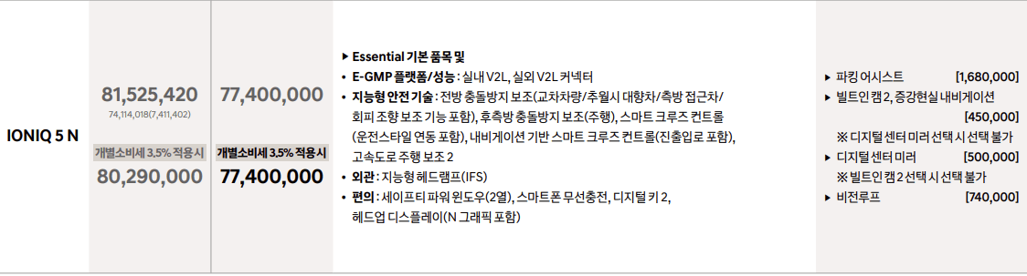 [신차 출시] 2026 현대 아이오닉 5N 에센셜 / 가격표 첨부 썸네일