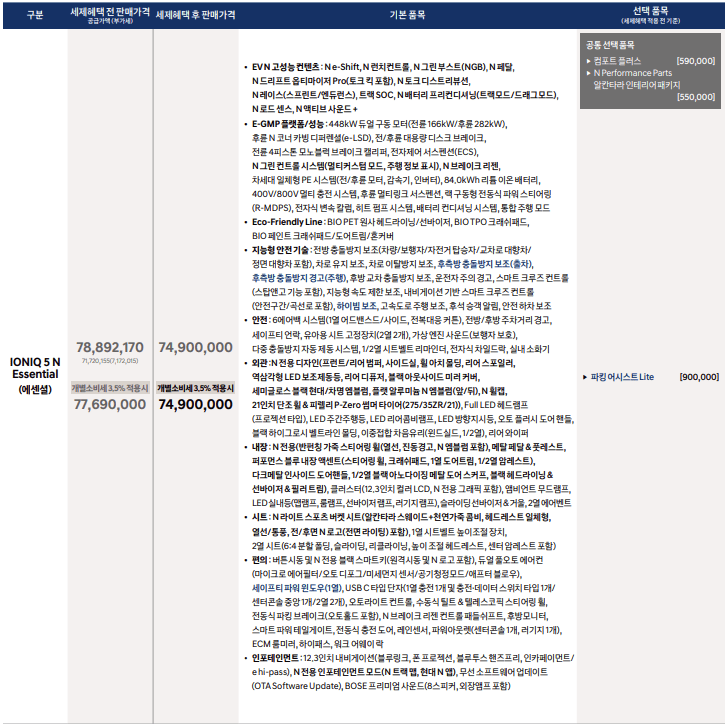 [신차 출시] 2026 현대 아이오닉 5N 에센셜 / 가격표 첨부 썸네일