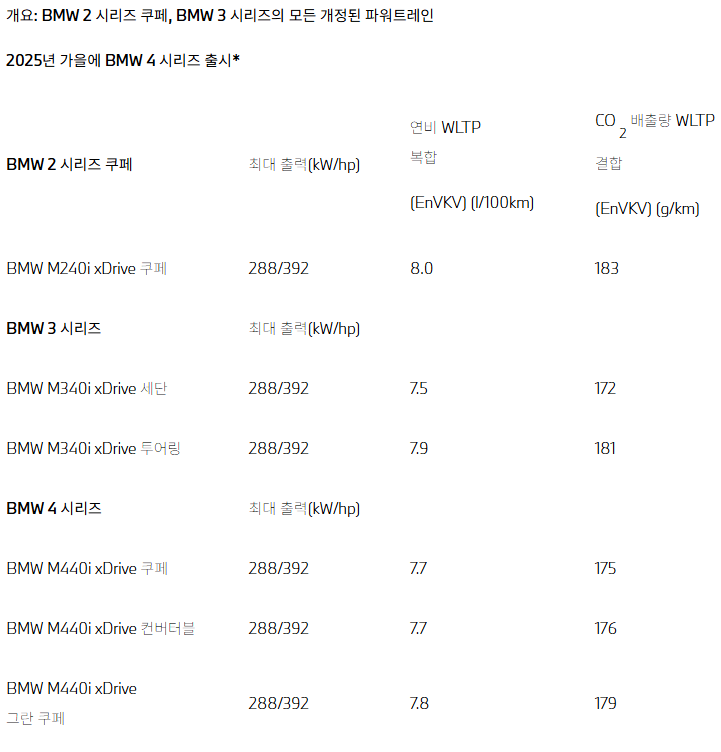 BMW 2025년 업데이트 내용 공유드립니다 ㅎ  썸네일