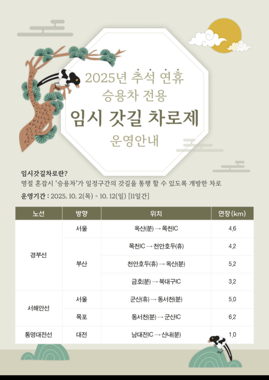 이번 추석연휴 통행료, 임시 갓길 차로제 운영 안내입니다.  게시글 썸네일