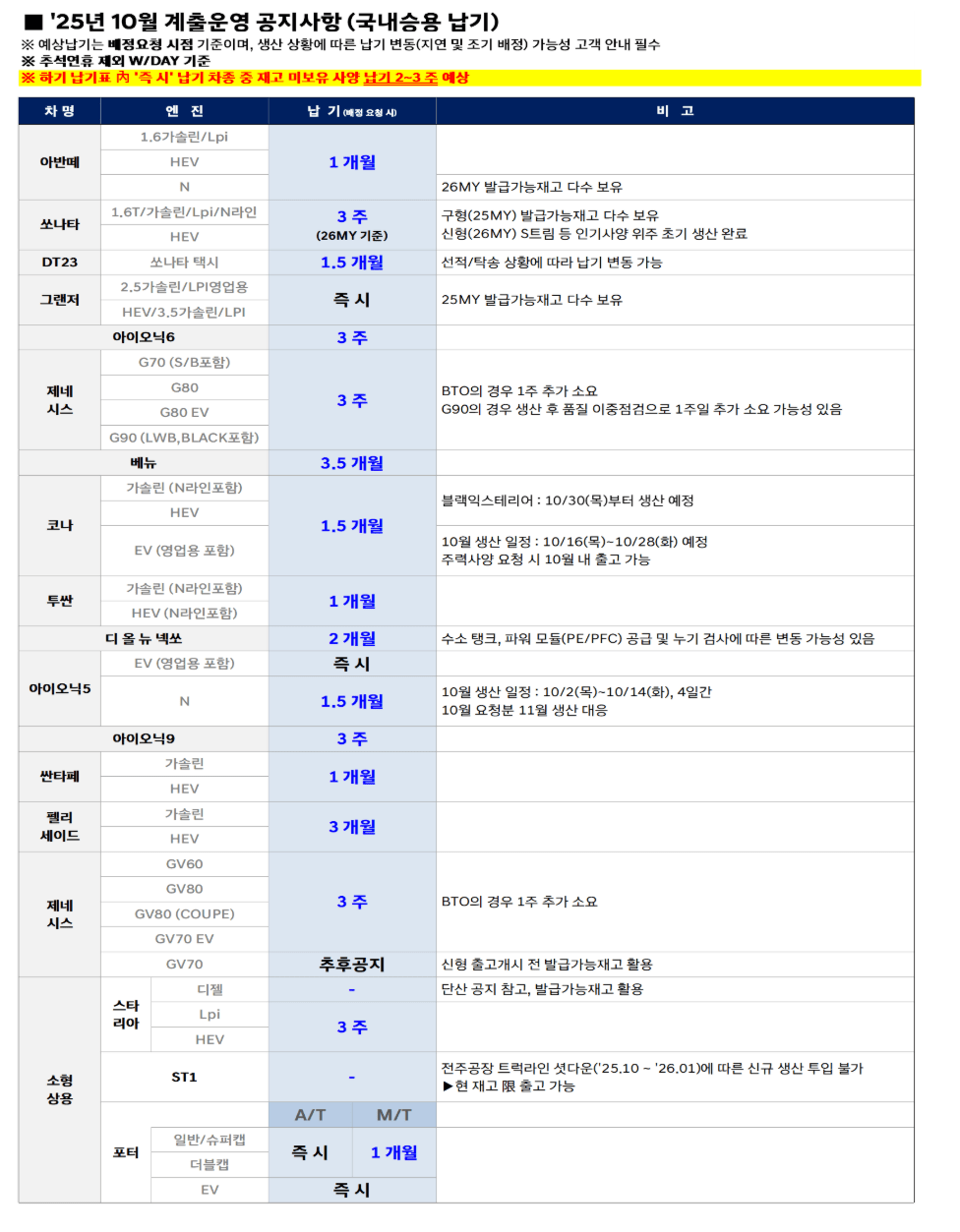 10월 현기차 납기일 정보에요  게시글 썸네일