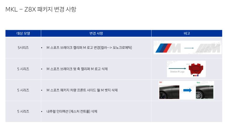 5시리즈 2026년식 옵션 나왔는데 원가절감 투성이네요  게시글 썸네일