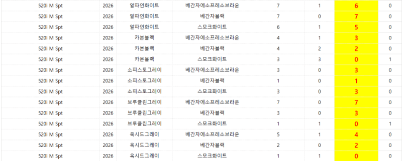 연말에 520i 할인율이 오를 수 밖에 없는 이유 <- 뇌피셜임  썸네일