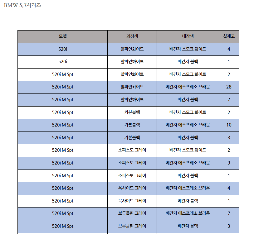 연말에 520i 할인율이 오를 수 밖에 없는 이유 <- 뇌피셜임  썸네일