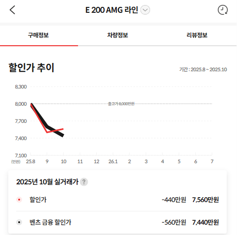 연말에 520i 할인율이 오를 수 밖에 없는 이유 <- 뇌피셜임  썸네일
