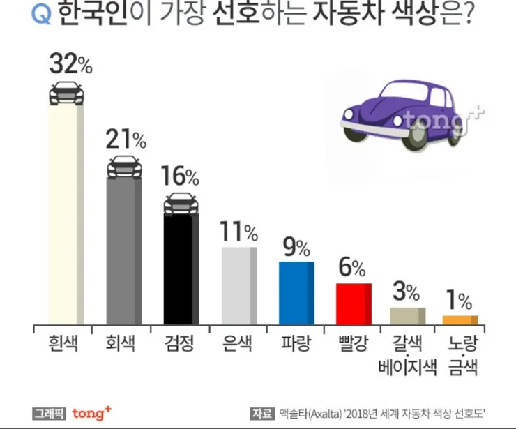 한국인이 가장 선호하는 자동차 색상  게시글 썸네일