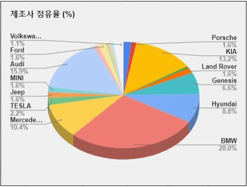 <겟차회원 차량명부> 다시 만들어 보려고 합니다.  썸네일