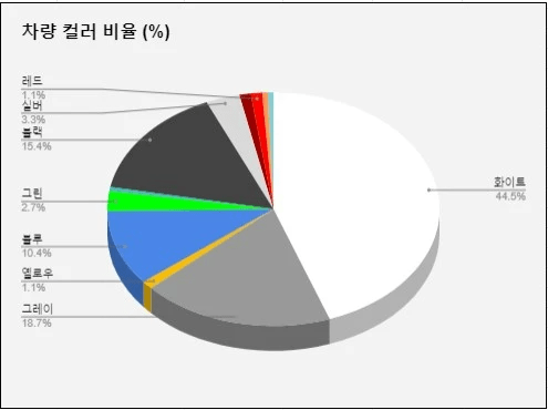 <겟차회원 차량명부> 다시 만들어 보려고 합니다.  썸네일