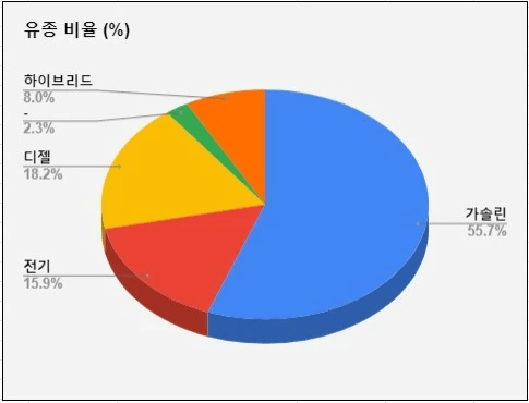 <겟차회원 차량명부> 다시 만들어 보려고 합니다.  썸네일