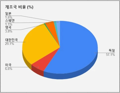 <겟차회원 차량명부> 다시 만들어 보려고 합니다.  썸네일