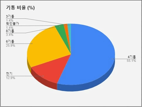 <겟차회원 차량명부> 다시 만들어 보려고 합니다.  썸네일
