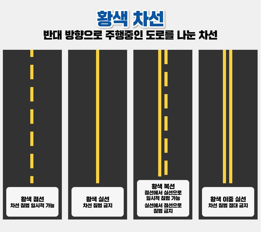 솔직히 중앙선 구분할줄 모르는 분들 보세요 게시글 썸네일