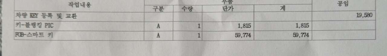 분실한키~  겟차케어로 보상받아 안심입니다 이미지1