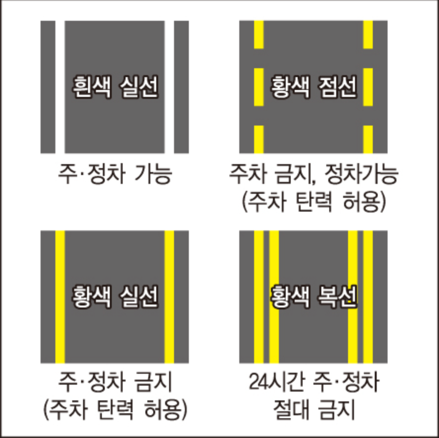 도로에서 주정차할때 필수지식 게시글 썸네일