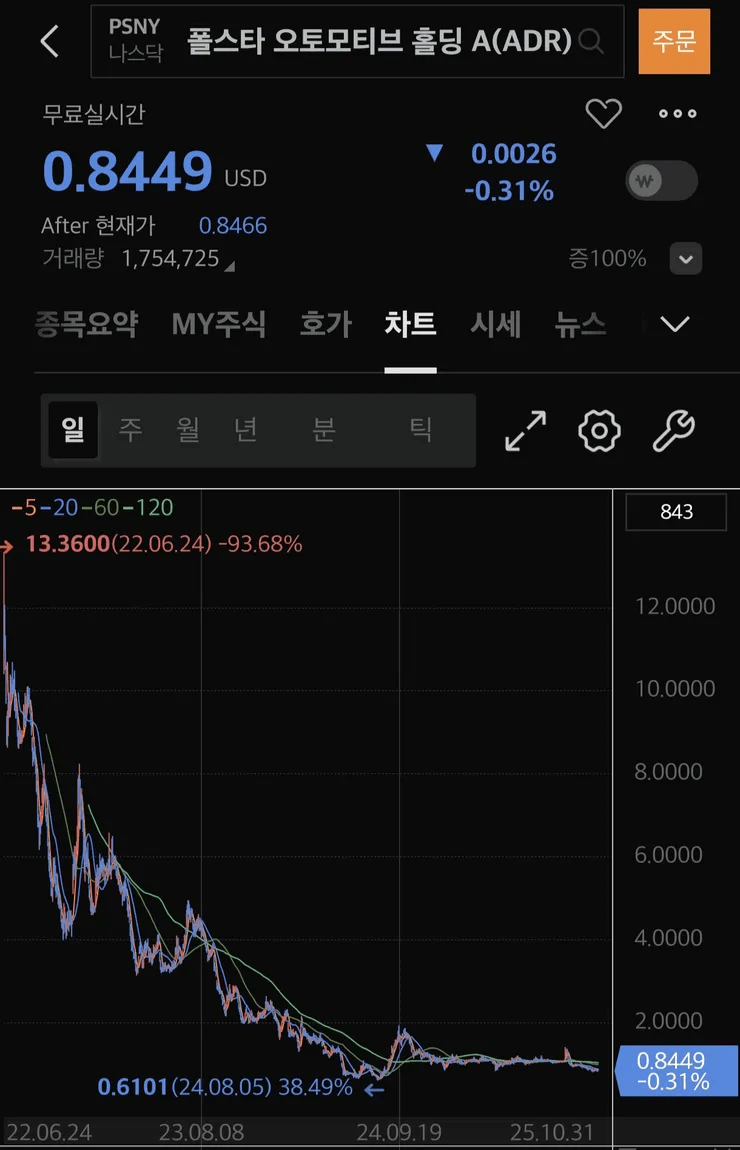 폴스타 상장폐지 확정 ㄷㄷㄷㄷ  썸네일