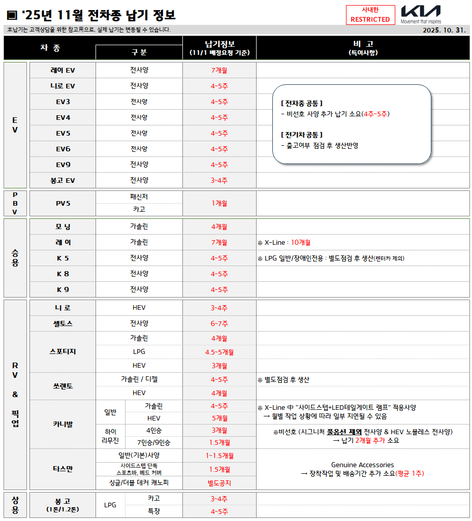 현대/기아 11월 전차종 납기 정보 (사진 포함) 게시글 썸네일