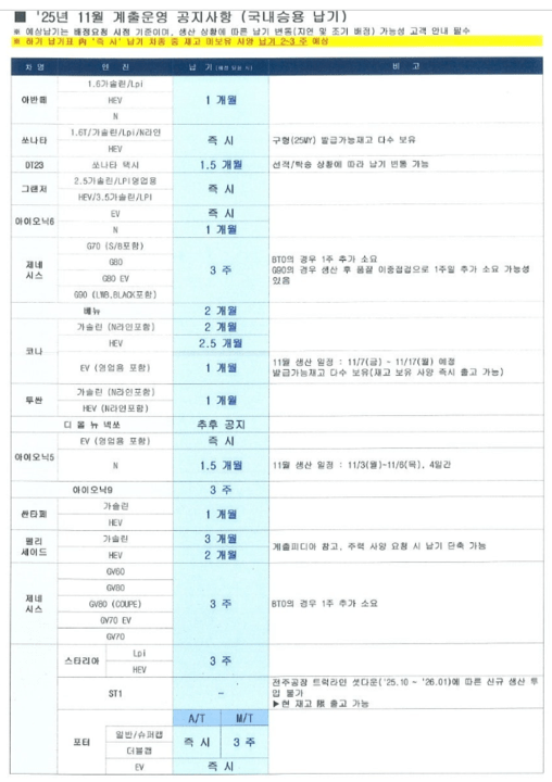 현대/기아 11월 전차종 납기 정보 (사진 포함) 썸네일