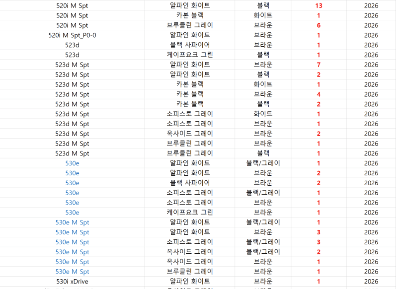 520i는 12월에 할인이 높아질 수 밖에 없음. 무조건 기다리셈  썸네일