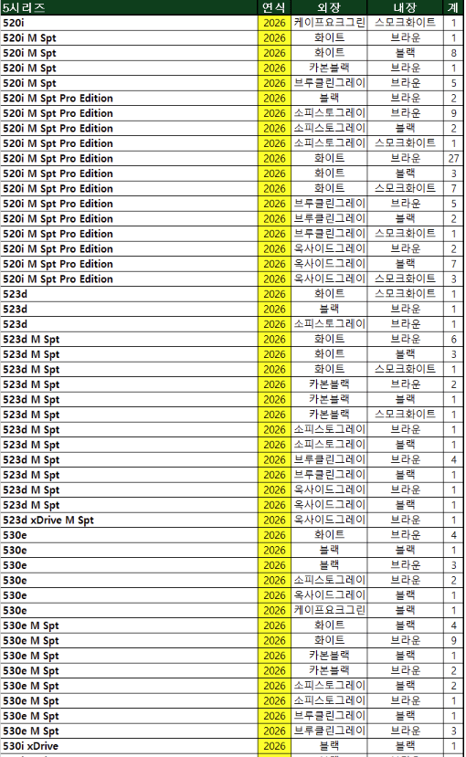 520i는 12월에 할인이 높아질 수 밖에 없음. 무조건 기다리셈  썸네일
