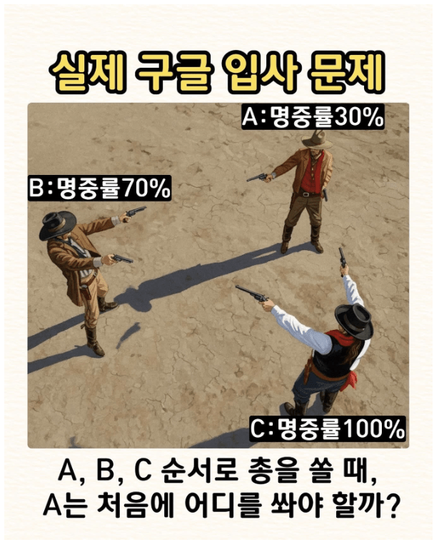실제 구글 입사 문제  게시글 썸네일