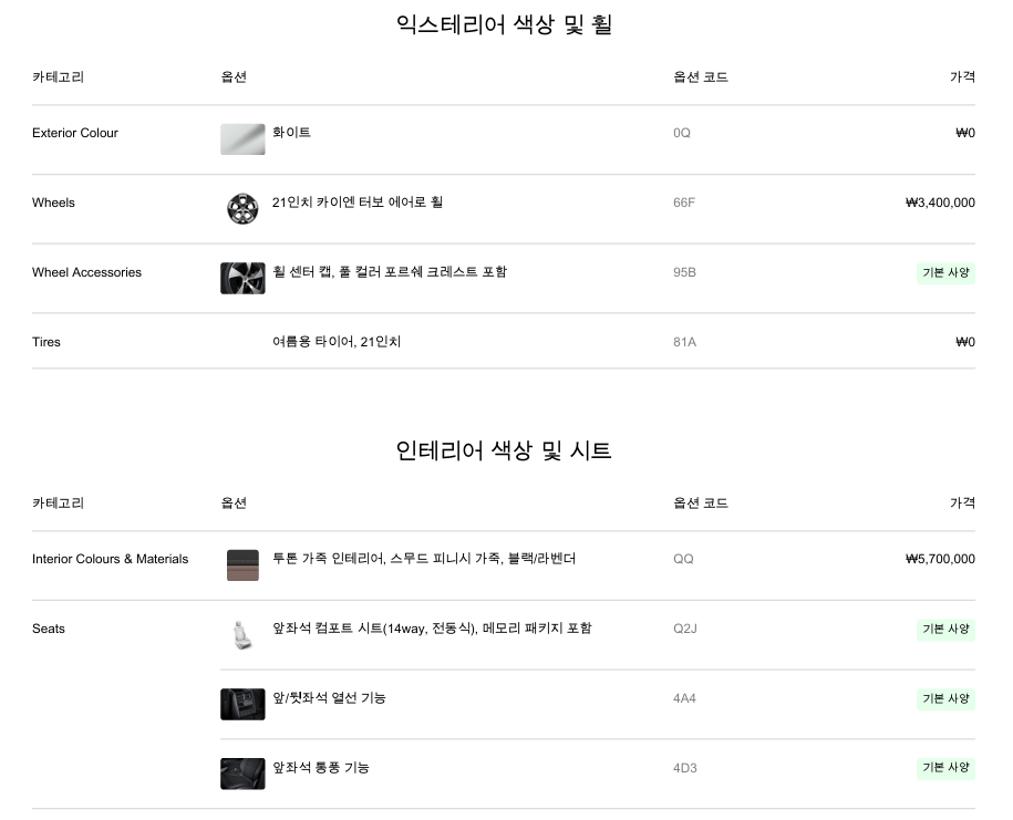 포르쉐 카이엔 일렉트릭 견적 좀 짜봤는데  썸네일