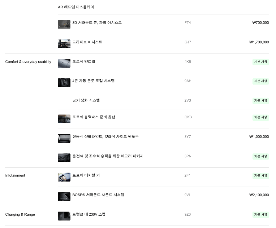 포르쉐 카이엔 일렉트릭 견적 좀 짜봤는데  썸네일