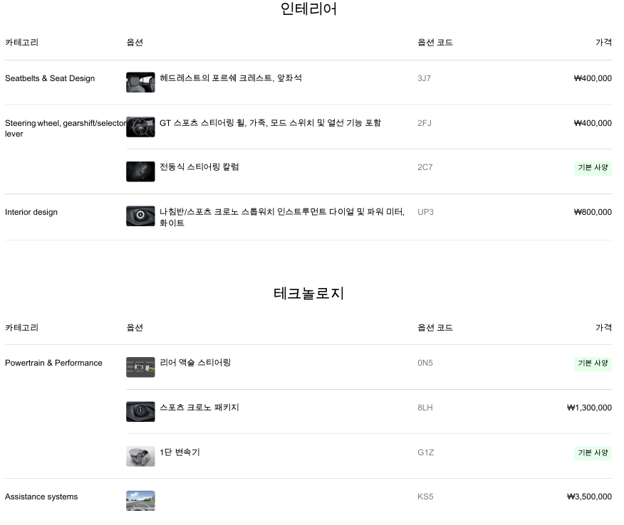 포르쉐 카이엔 일렉트릭 견적 좀 짜봤는데  썸네일