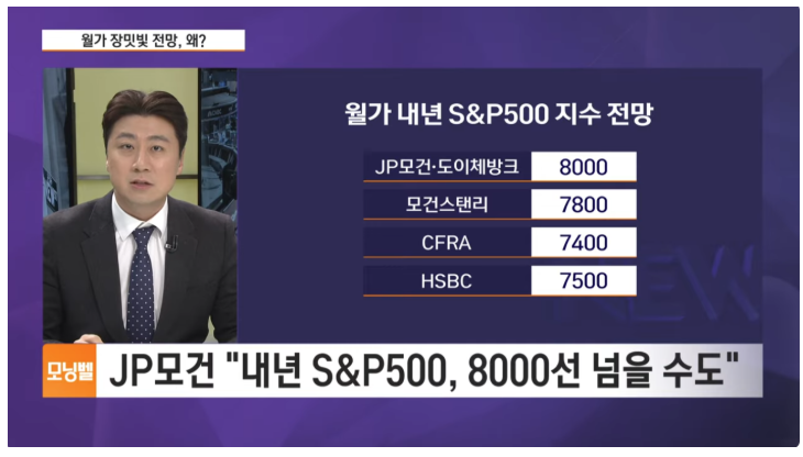 정보) 내년 월가 S&P 500 지수 전망,,, 게시글 썸네일