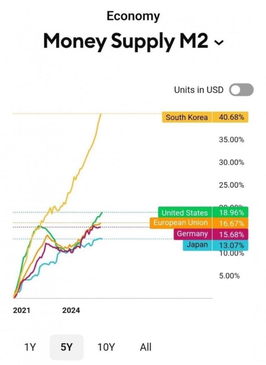 한국 경제 지금 최악의 최악인듯 썸네일