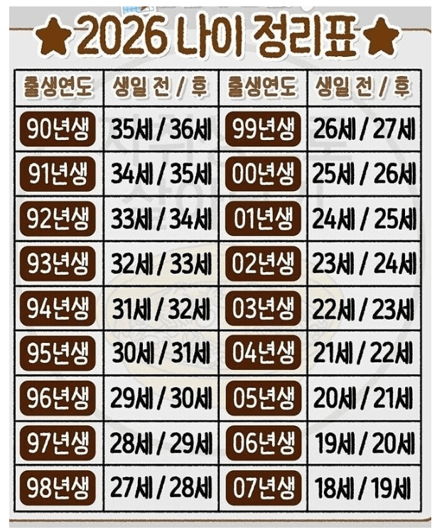 충격적인 2026년도 나이표 ㄷㄷㄷㄷ 게시글 썸네일