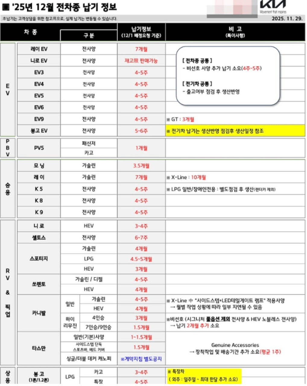 12월 현대기아 납기정보. (벌써 연말이네요...!) 썸네일