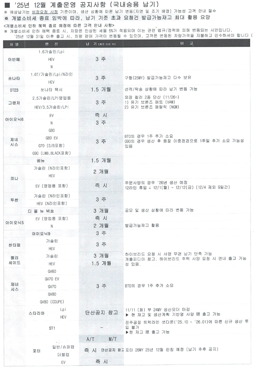 12월 현대기아 납기정보. (벌써 연말이네요...!) 게시글 썸네일