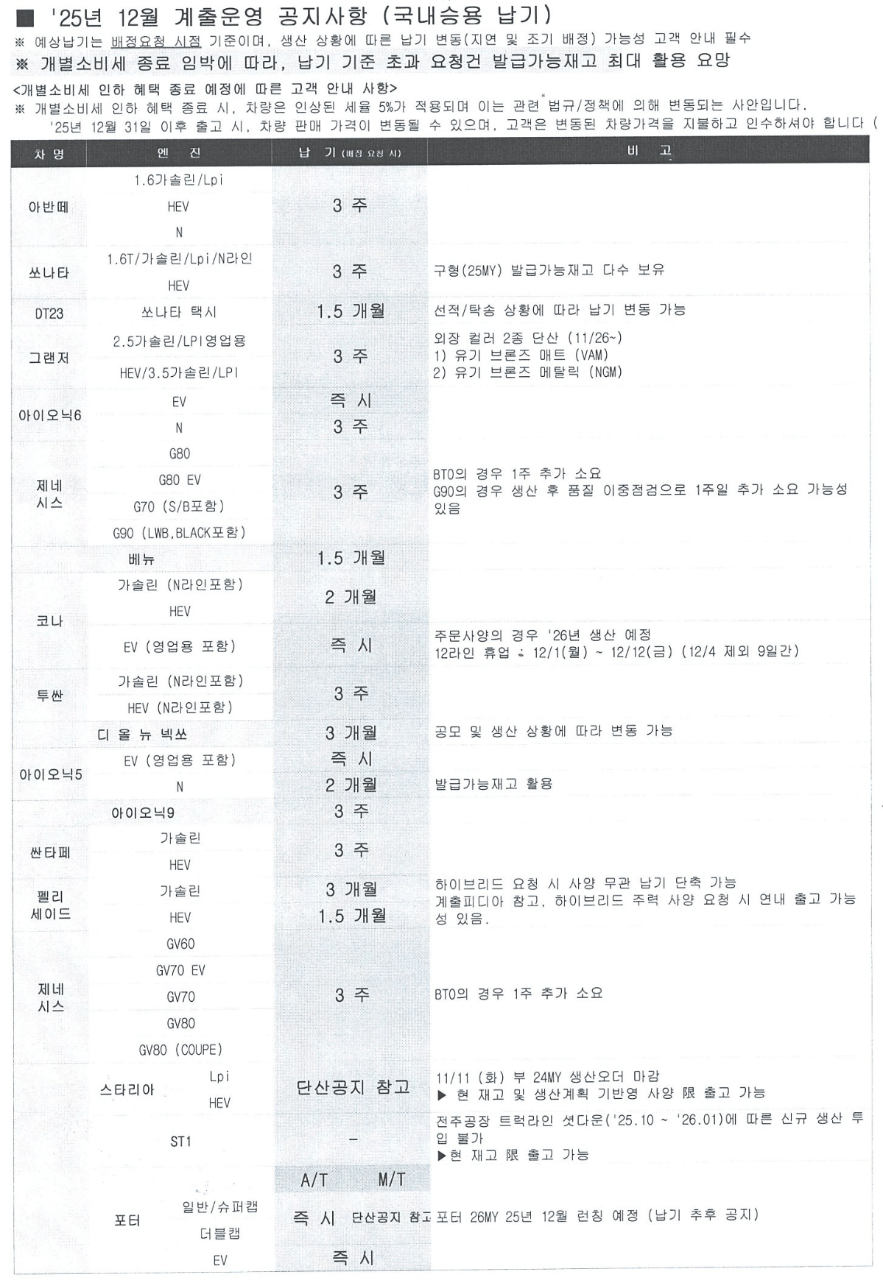 12월 현대기아 납기정보. (벌써 연말이네요...!) 썸네일