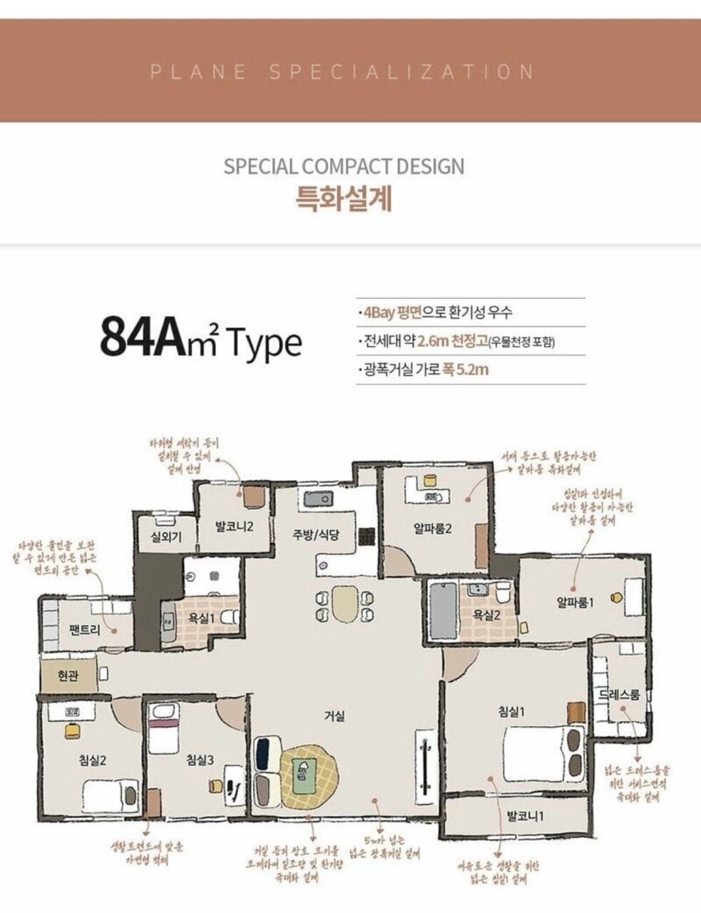 요즘 신축아파트 국평 84㎡ 구조 게시글 썸네일