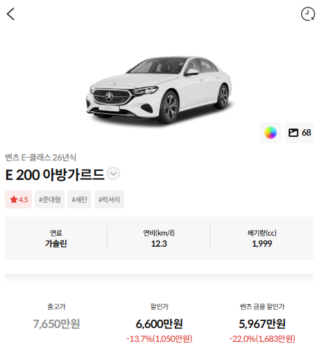 벤츠 출시하자마자 20% 넘게 할인하는거 오랜만에 보네요 게시글 썸네일