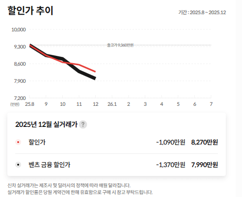 E300 할인 대란? 1400만원 폭풍할인 드가자  썸네일