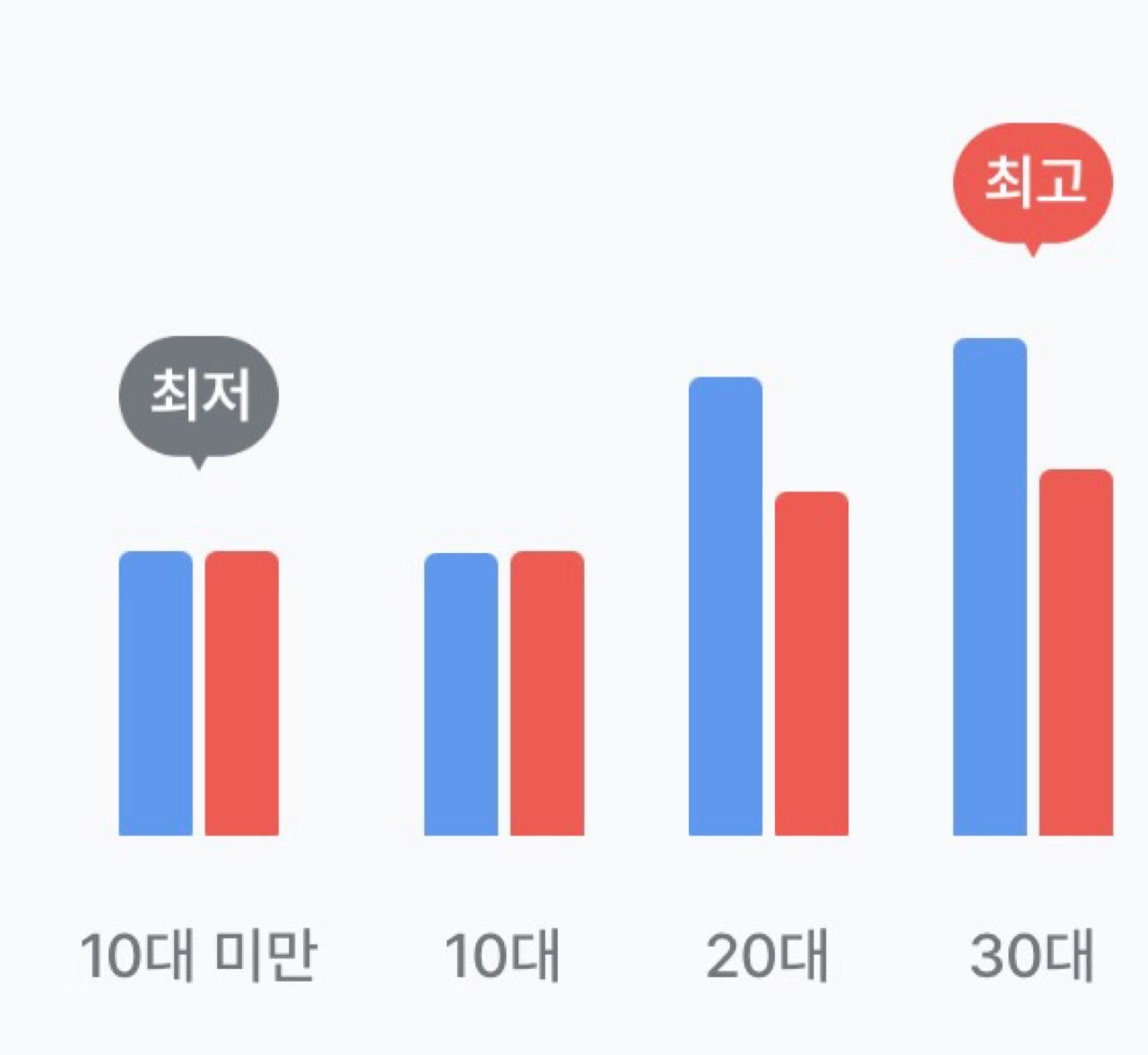 20대 공대남이 대기업 취업하면 겪는일 게시글 썸네일