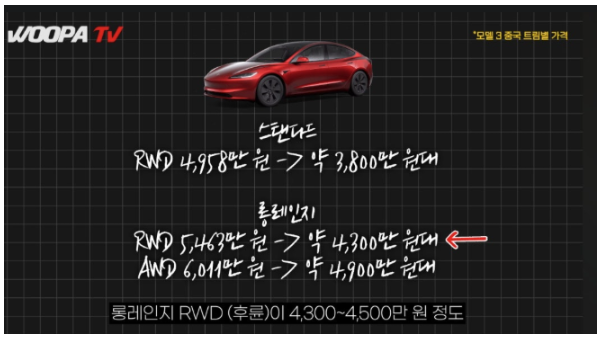 테슬라 무섭네요 모델3 3천만원대라니... 게시글 썸네일
