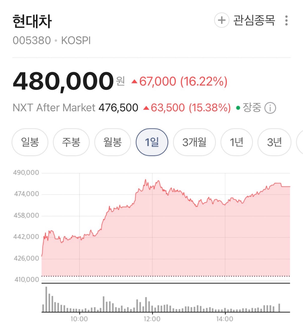 이번 로봇붐은 이전 전기차붐 보는것 같음 게시글 썸네일