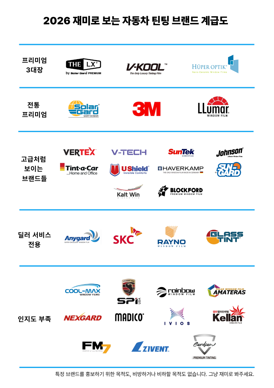 2026 자동차 틴팅 브랜드 계급도 최신판 (재미로만 보세요) 게시글 썸네일