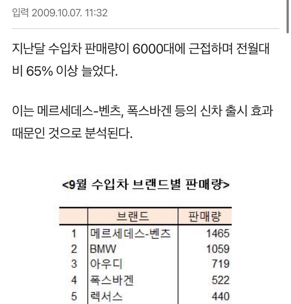아우디 판매량 너무 슬프네 게시글 썸네일