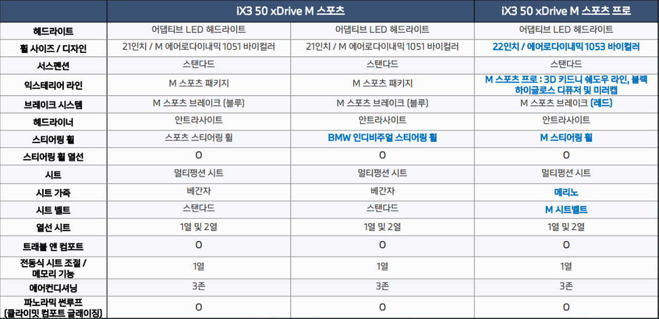 bmw ix3 풀체 옵션, 가격표  게시글 썸네일