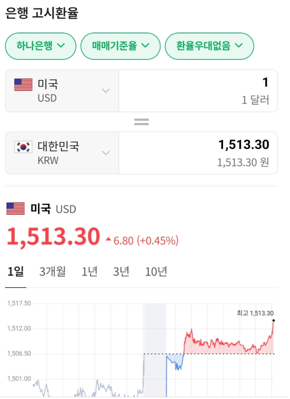 형들 원달러 이거 맞음??  게시글 썸네일