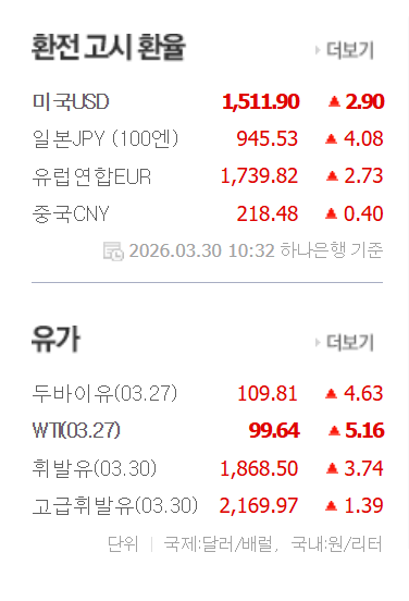 형들 이제 환율 1500원대에서 놀고있음 ㅋㅋ 게시글 썸네일