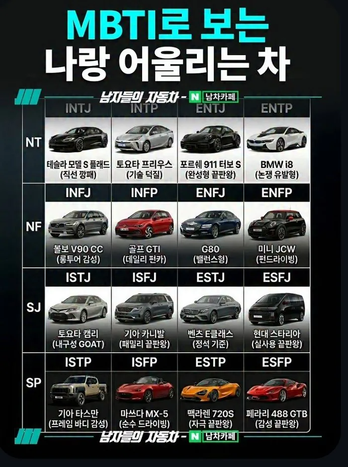 MBTI로 보는 나랑 어울리는 자동차  게시글 썸네일