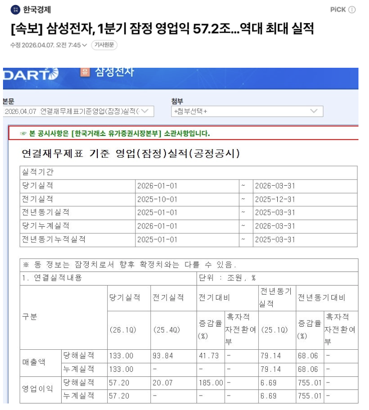 비차량) 삼성전자 1분기 잠정 영업이익 57.2조  게시글 썸네일